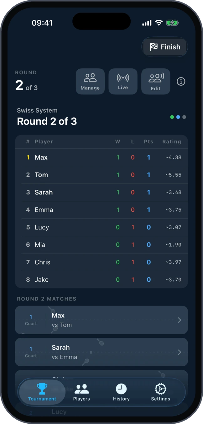 Swiss standings and round 2 pairings