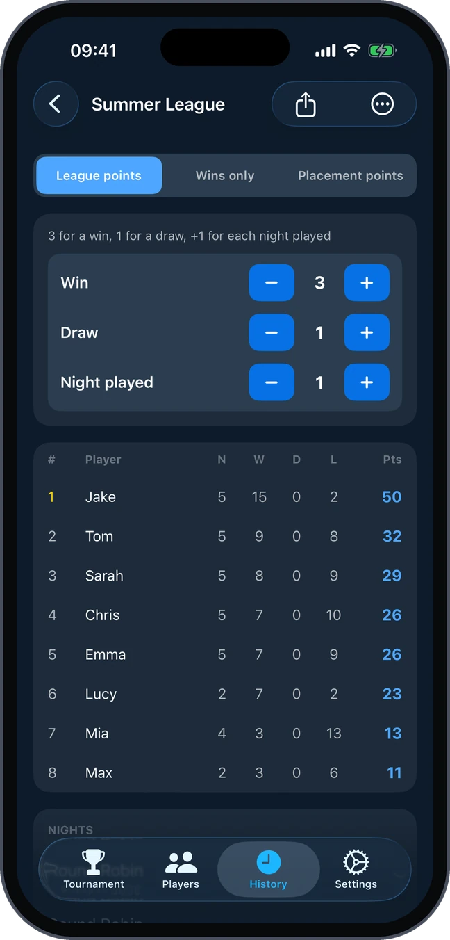 Season league table